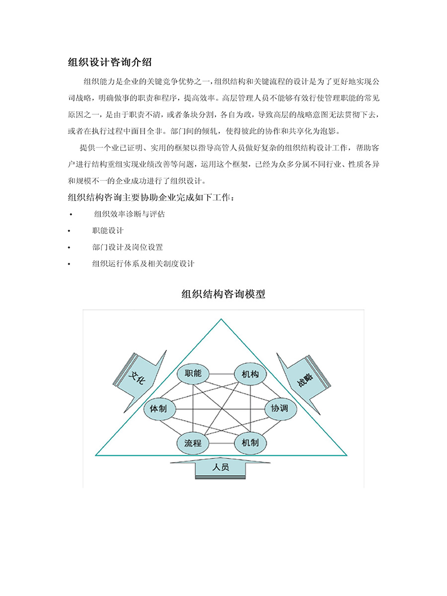 組織設(shè)置咨詢簡介