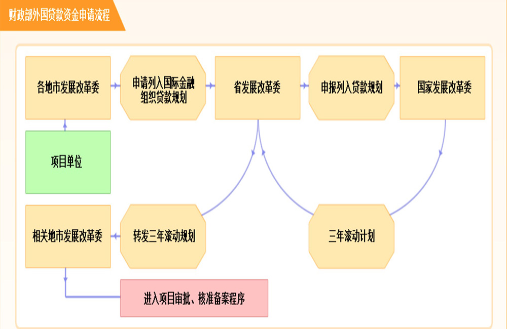 項目申報咨詢簡介