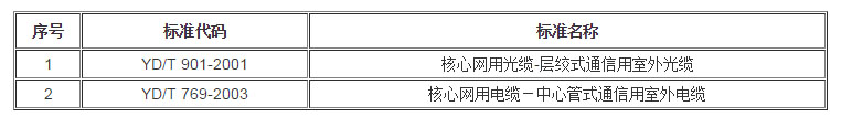 YD 通信行業(yè)標(biāo)準(zhǔn)目錄