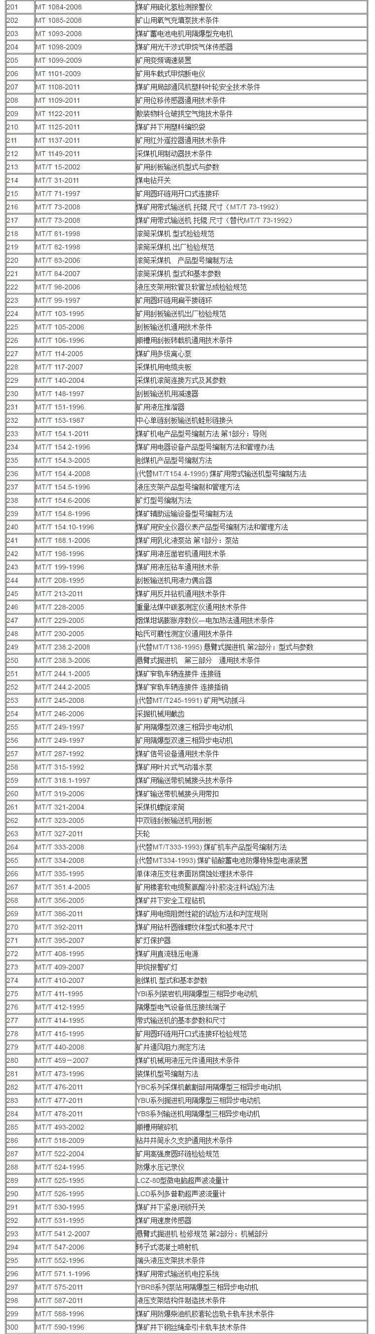 MT 煤炭行業(yè)標(biāo)準(zhǔn)目錄