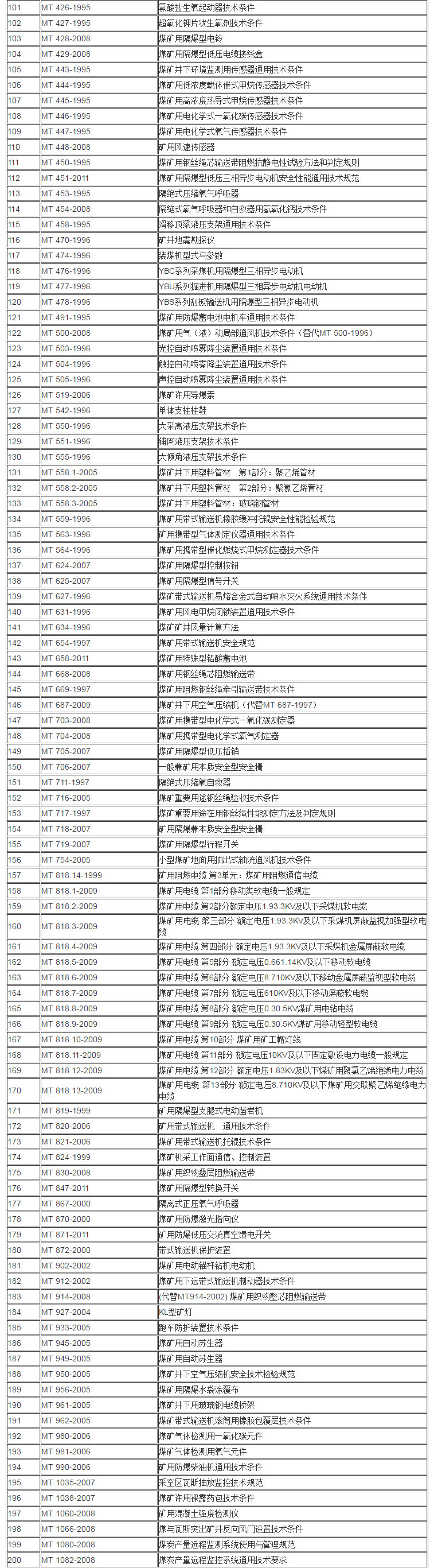 MT 煤炭行業(yè)標(biāo)準(zhǔn)目錄