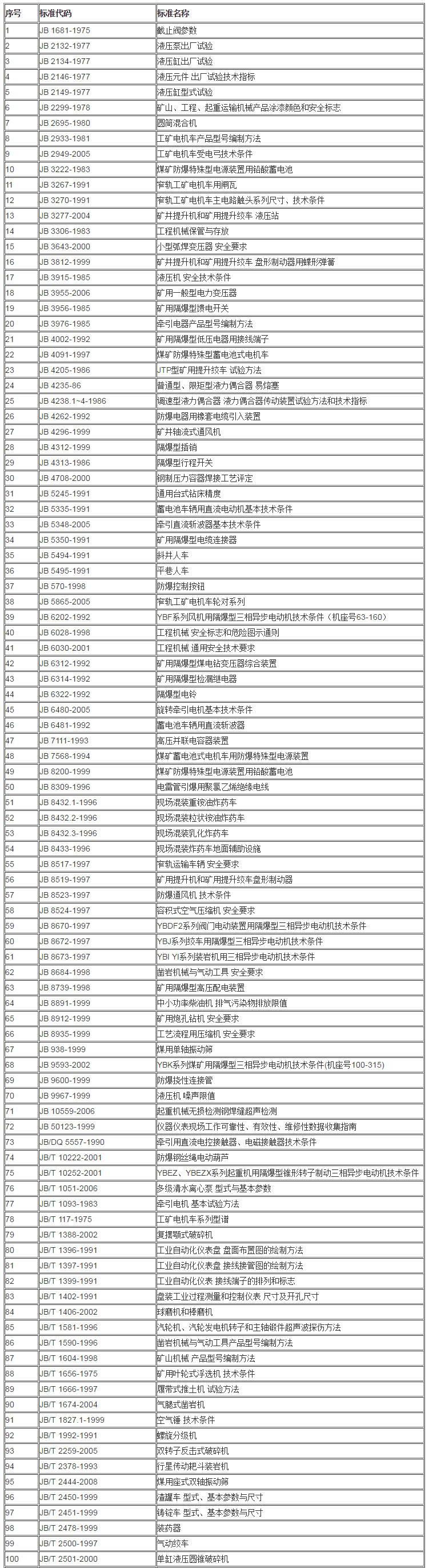 JB 機(jī)械行業(yè)標(biāo)準(zhǔn)目錄