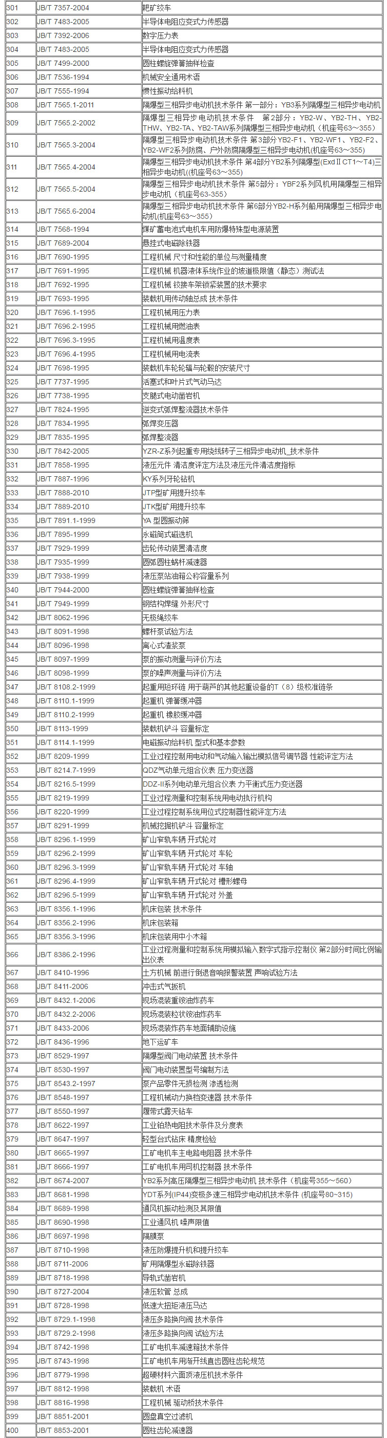 JB 機(jī)械行業(yè)標(biāo)準(zhǔn)目錄