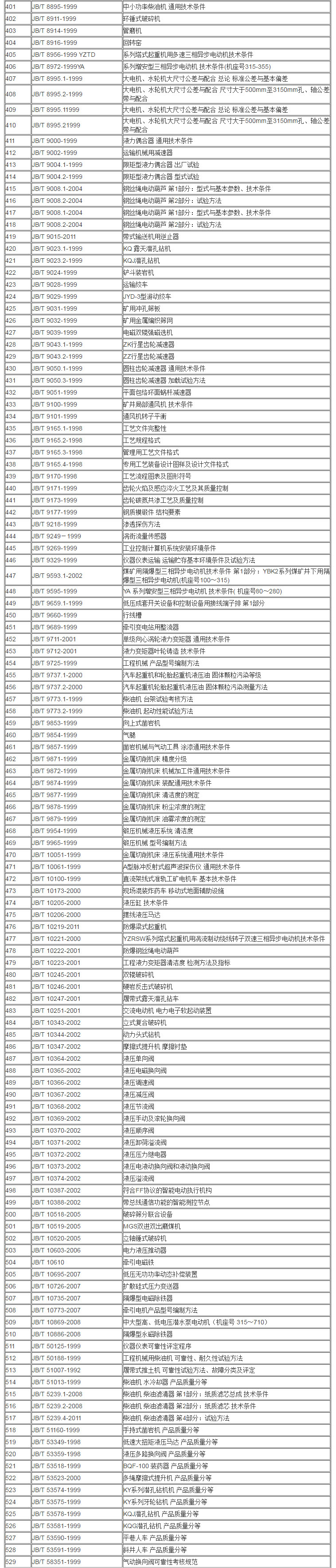 JB 機(jī)械行業(yè)標(biāo)準(zhǔn)目錄